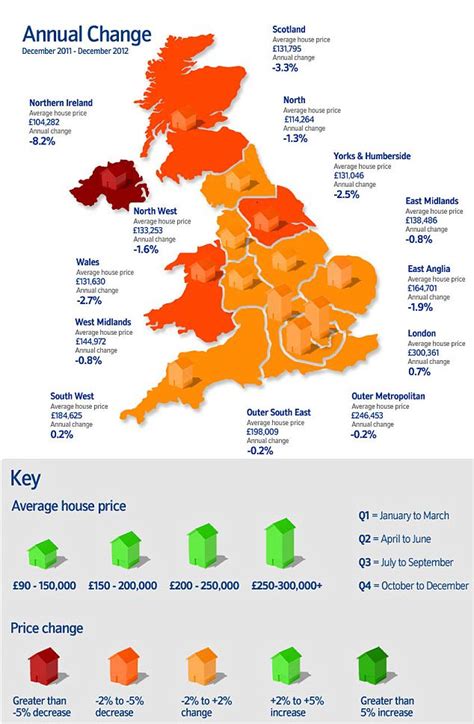 This price map shows the average property price in a given postcode sector. The most affordable place is 'NE37 3' with the average price of £45.9k. The most expensive place is 'NE1 7', £685k. Newcastle upon Tyne house prices compared to other areas.